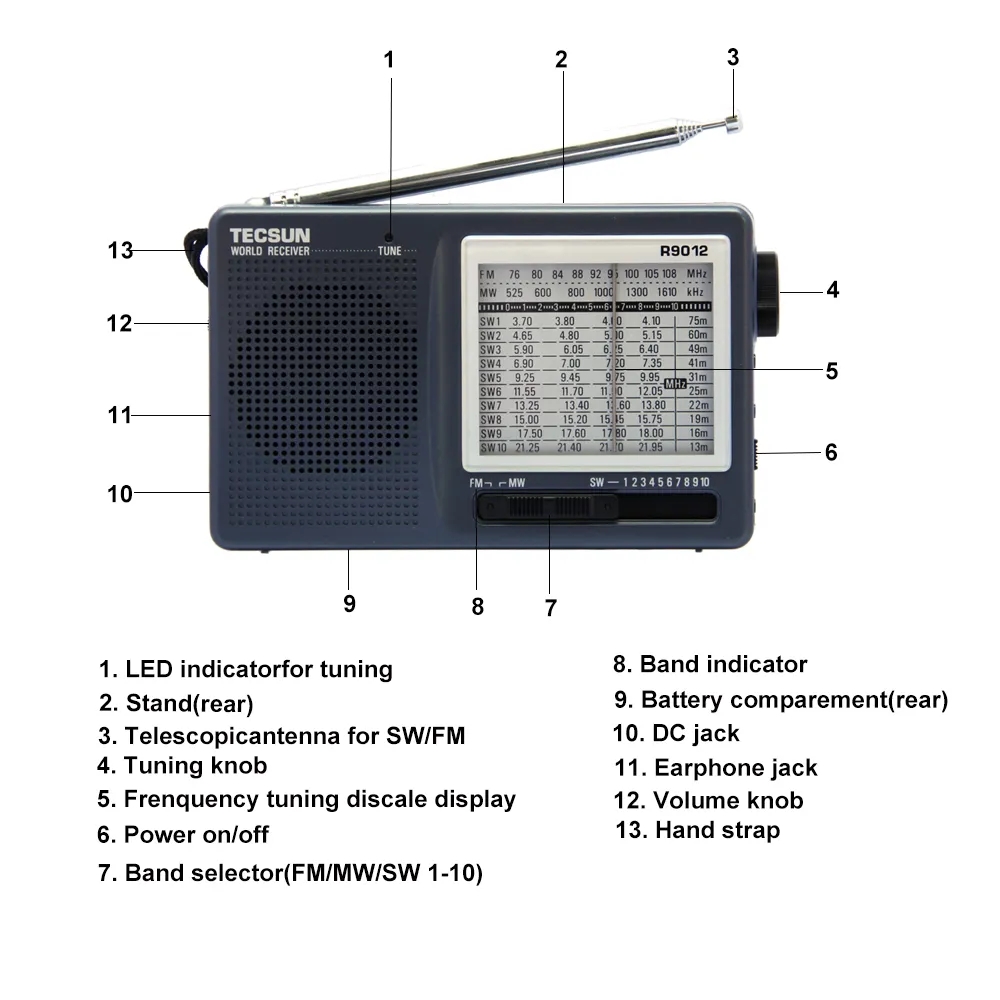 TECSUN R-9012 Radio FM AM SW Draagbare radio 12-bands Draagbare radio-ontvanger Hoge gevoeligheid Kortegolf zakradio met laag geluidsniveau
