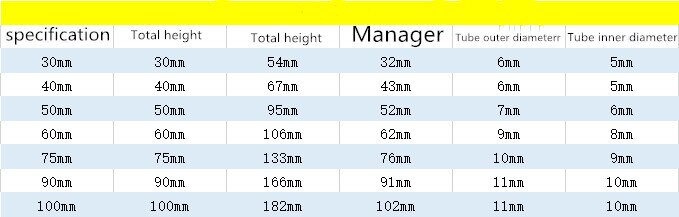 2pcs/set Glass Triangle Funnel High Borosilicate Separator Funnel 30mm/40mm/50mm/75mm