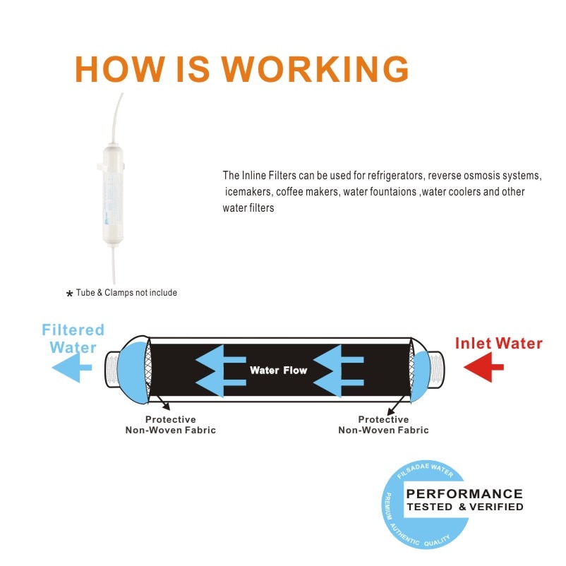 2"x10" In-Line External water filter compatible with 1/4" Fridge Freezer -3PCS