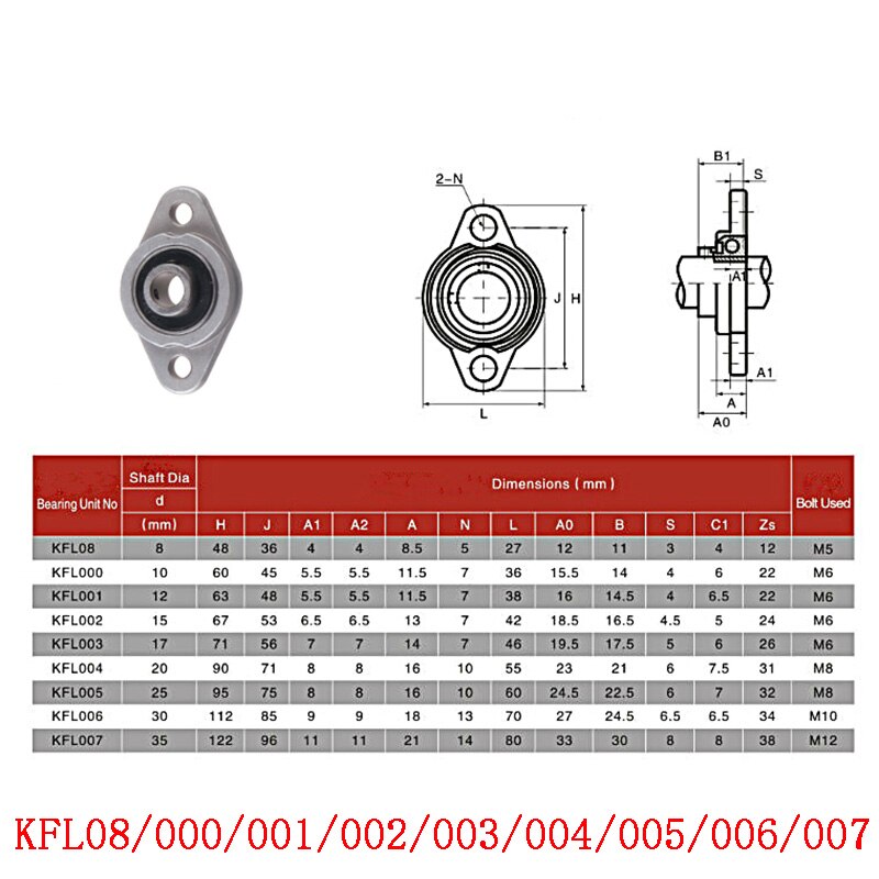 4pc KP08 KFL08 KP/KFL Bearing Vertical Zinc Alloy Lead Screw Ball Bearing Pillow Block Mounted Support Diameter 8mm to 35mm Bore