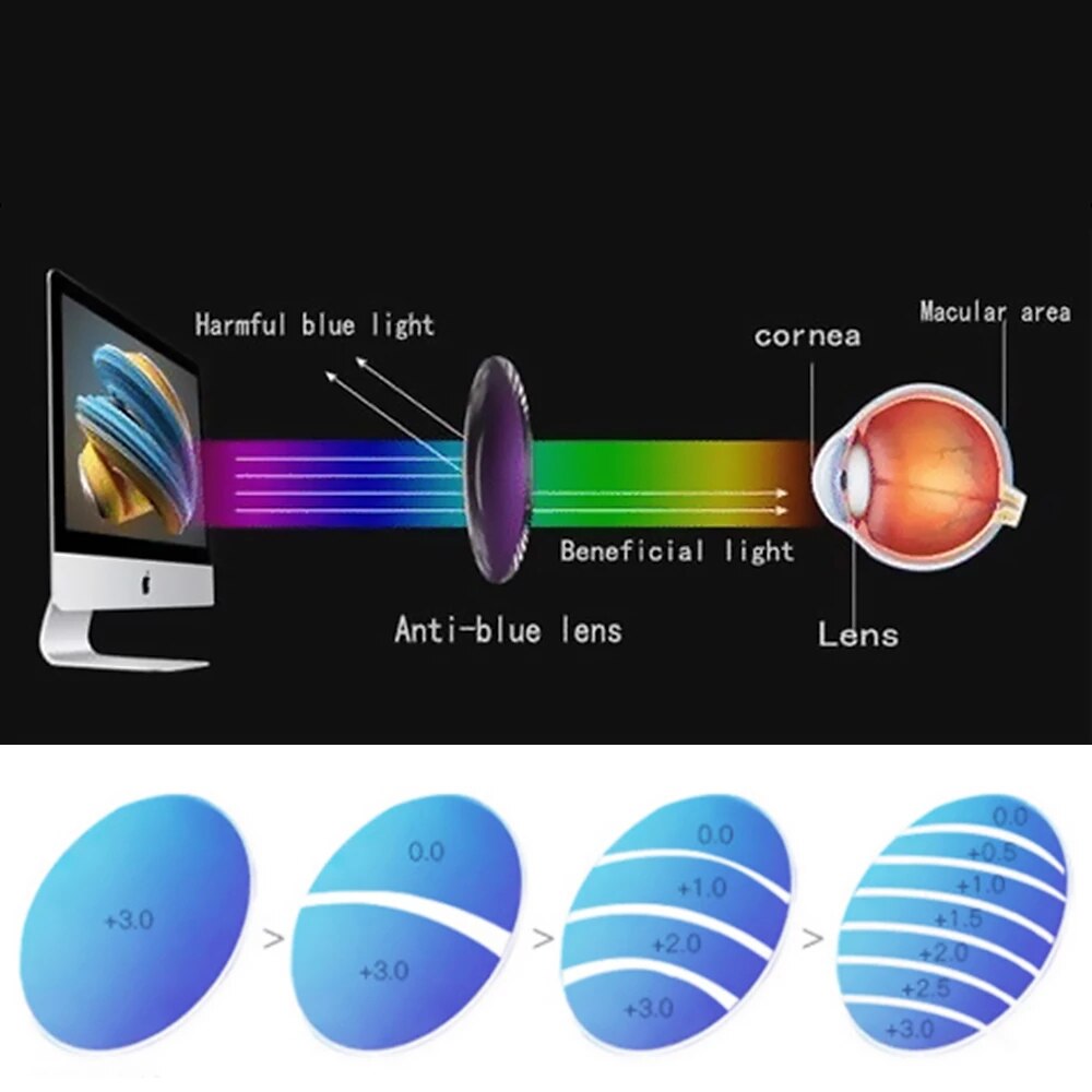 Opvouwbare Pocket Bril Modieuze Opvouwbare Draagbare Leesbril Opvouwbare Pocket Verziendheid Lezen Bril Te Dragen