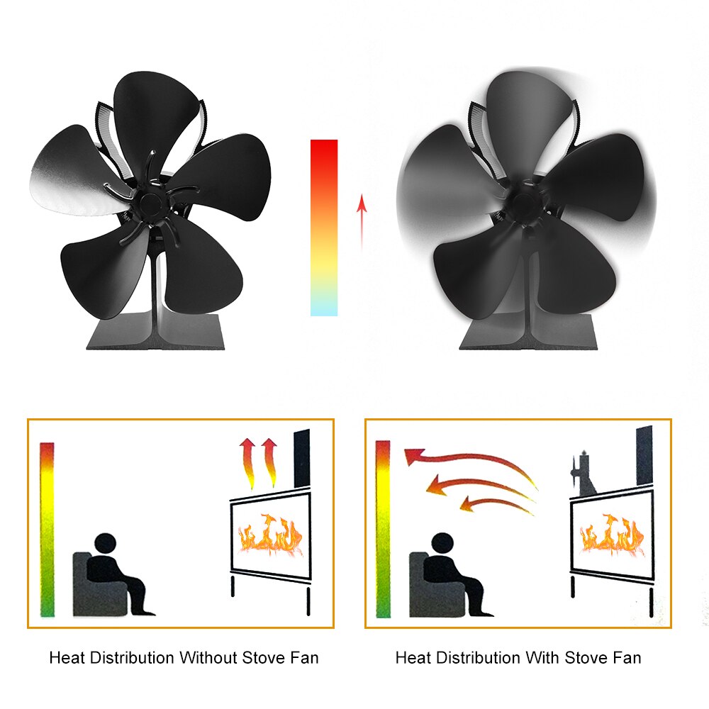 Stille hjem komfur ventilator varmedrevet brændeovn top pejs varmedrevet komfur ventilator 5 knive pejs ventilator brændeovn