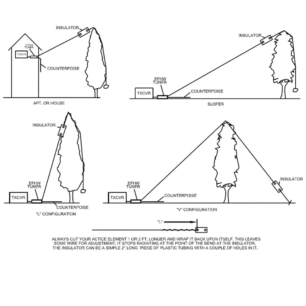10W EFHW 40m-15m Mini Tuner antenna