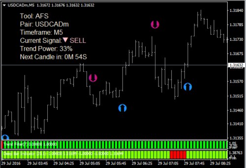 De Beste Binaire Opties/Forex Trading Systeem-Indicator, Strategie En Signalen.