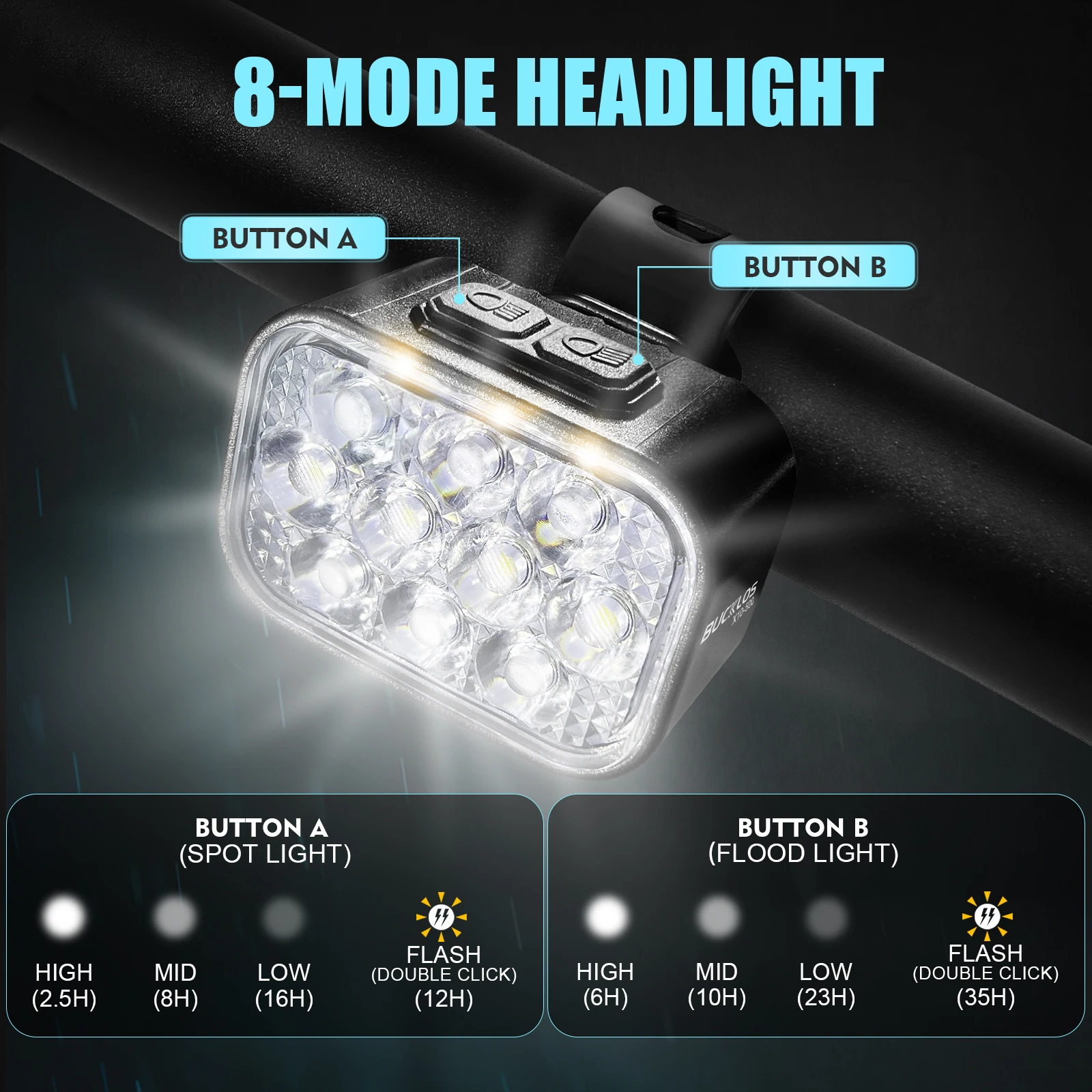 BUCKLOS Bike Lamp Set 1100mAh 350mAh Bicycle Front Tail Light USB Rechargeable Bicycle Headlight Taillight Ultralight Lights