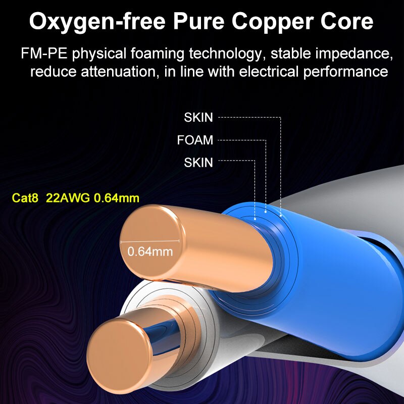 Cat8 Ethernet Patch Cable S/FTP 22AWG Screened Solid 2000Mhz (2Ghz) Up to 40Gbps Future 5th-Gen LAN