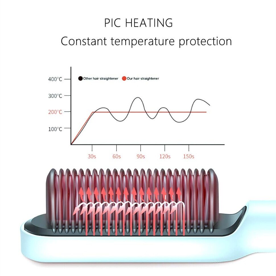 Hair Straightener Brush 2 In 1 Ionic Straightening Brush With 3 Heat Levels Fast Ceramic Heating Anti-Scald Straightening Comb