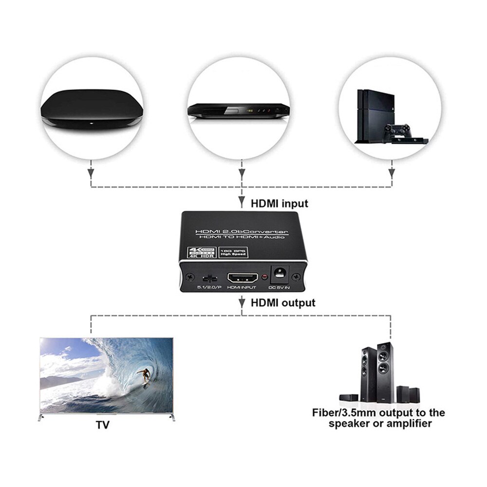 4K*2K@60Hz HDMI-Compatible Splitter UHD HDMI-Compatible Audio Seperator Extractor Support SPDIF+R/L Analog Audio Out for TV PS4