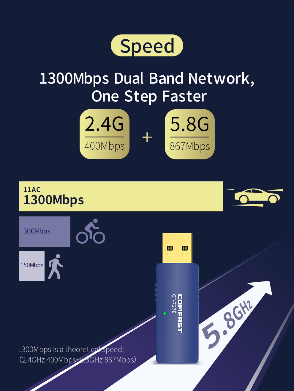 5Ghz Draadloze Wifi Adapter 1300Mbps Dual Band Antenne 802.11AC Gratis Driver Usb Bluetooth 4.2 Adapter Netwerkkaart Wifi ontvanger