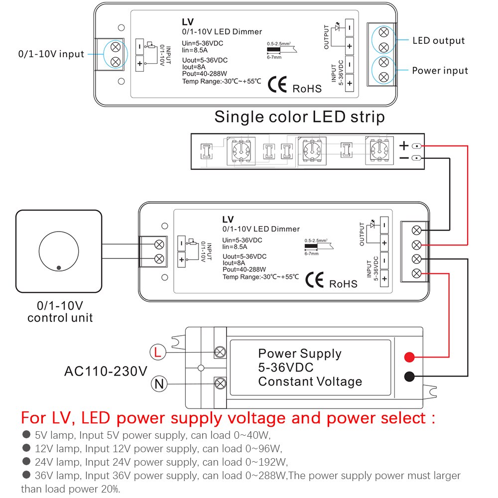 DC5-36V 0/1-10V LED dimming controller 1 channel 0/1-10V input 1 channel PWM output use for fluorescent lamp LED lighting