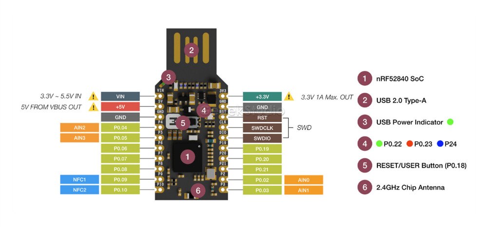 ! nRF52840 Micro Dev Kit USB Dongle with Case