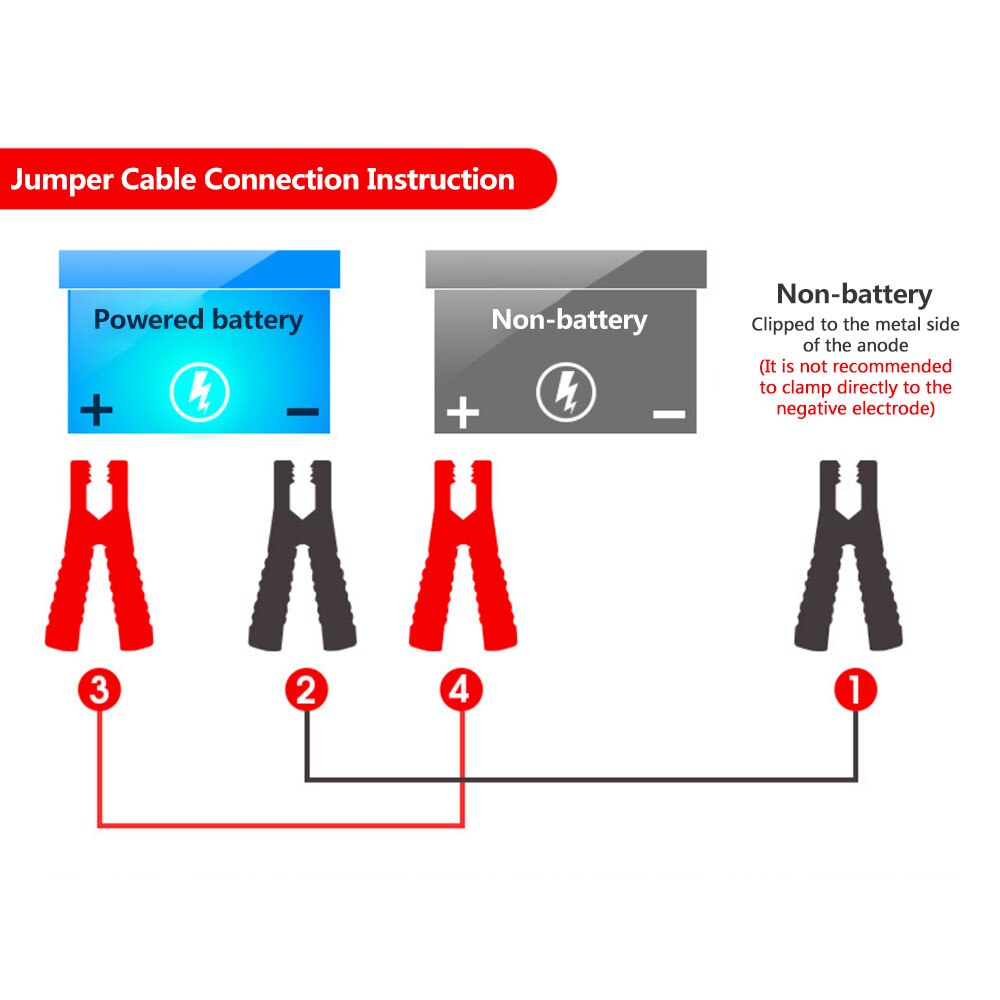 2Pcs 3.0M Jumper Cables Universal Car Power Booster Emergency Charge Battery Cable Car Accessories