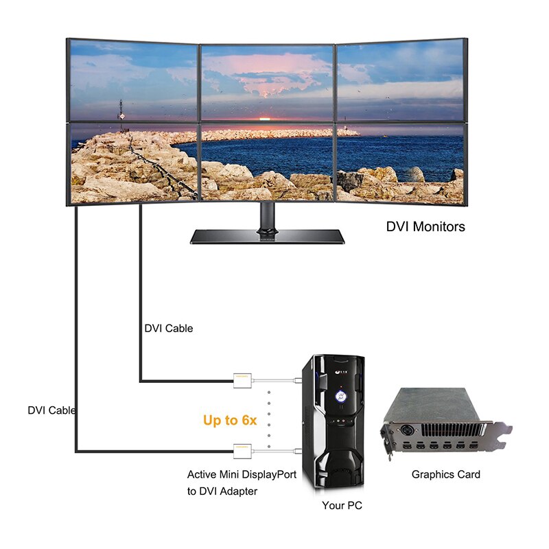 Aktive Mini DP displayport auf DVI Adapter Konverter 4K Thunderbolt für ATI Eyefinity 6 Mehrere Monitore Mini DP DVI 4K30HZ HDMI