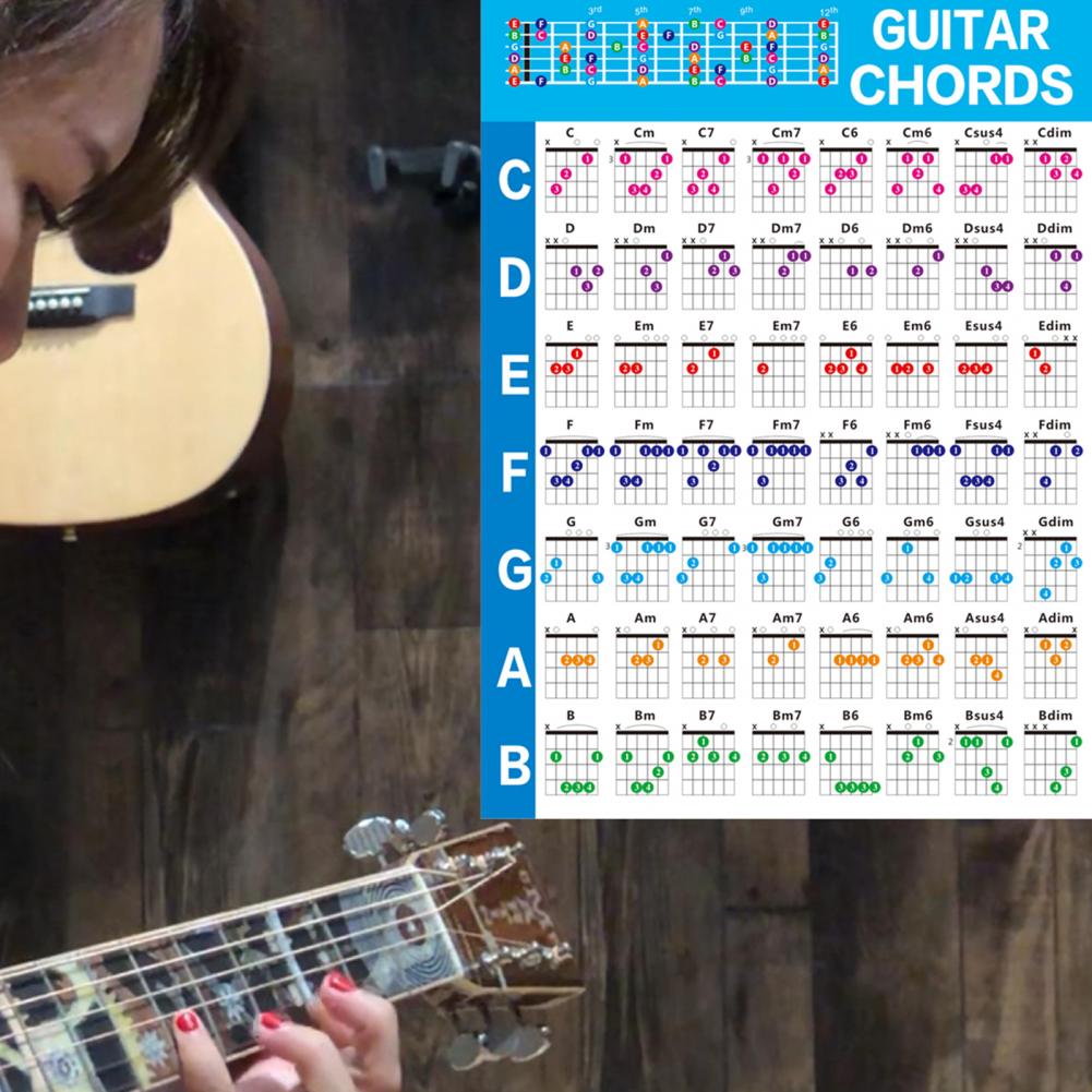 Decoration Educational Guitar Music Chords Chart L... – Grandado