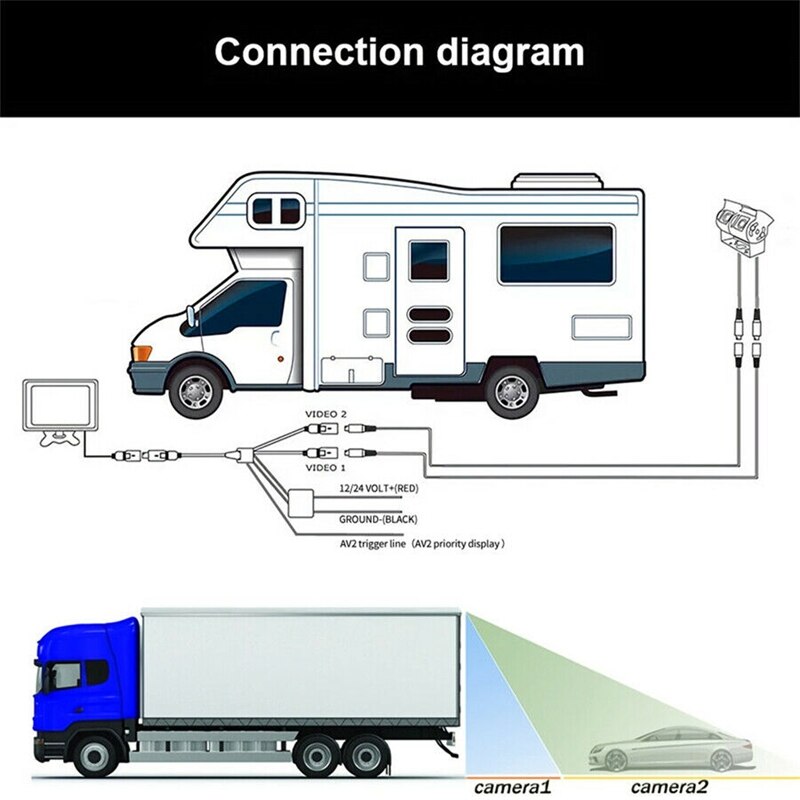 Rca Auto Dual Lens Achteruitrijcamera Rv Backup Camera Twin Verstelbare Hoek Lens Achteruitrijcamera Ccd Camera Voor Truck Bus