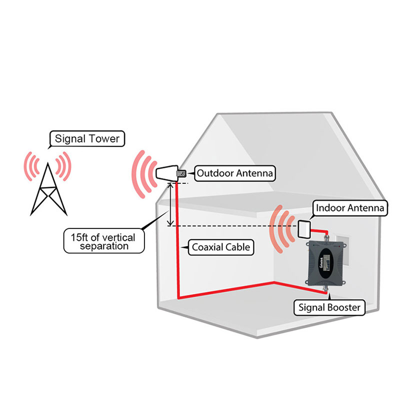 Lintratek 2600 Mhz 4G Lte Signaal Booster 4G 1700 Aws 3G 1900 Pcs B2 Cellulaire Booster Repeater 2600 Mobiele Gsm Versterker Dd