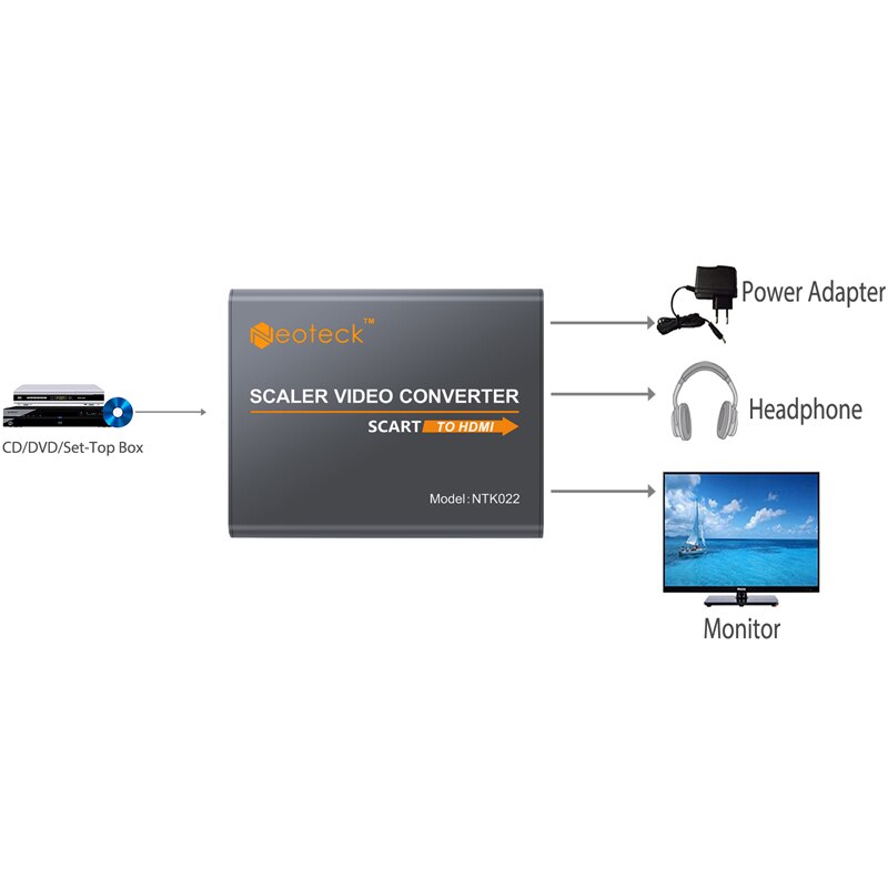 Neoteck Aluminium Scart Naar Hdmi Converter P Hdmi Adapter Met