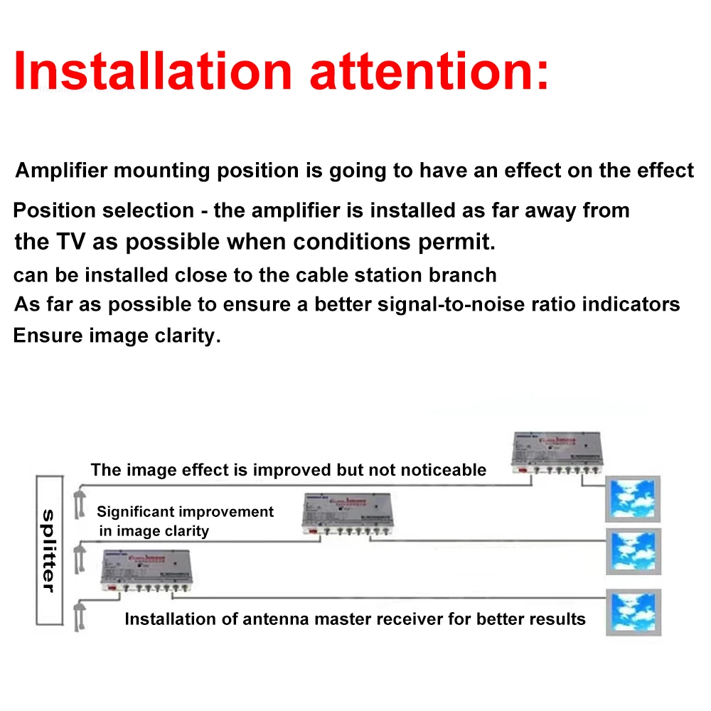 Digital Signal Amplifier DTMB Cable TV Signal Amplifier 20dB Gain 1 In 2 Output Terrestrial Wave Signal Amp for Outdoor Antennas
