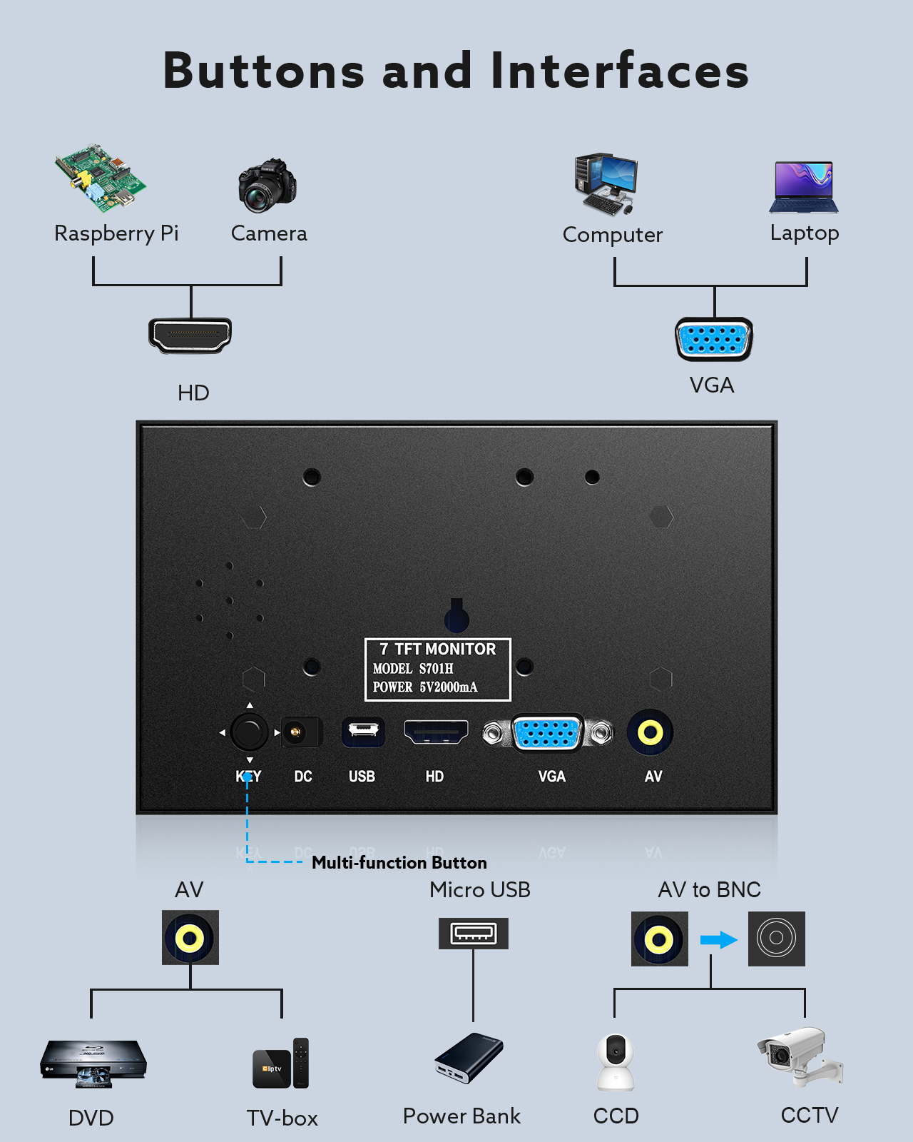 Miktver S701H custodia in metallo 7 pollici Mini TFT VGA schermo HD 1024x600 vista posteriore per auto Monitor HDMI ingresso Video AV 5V/2A alimentazione USB