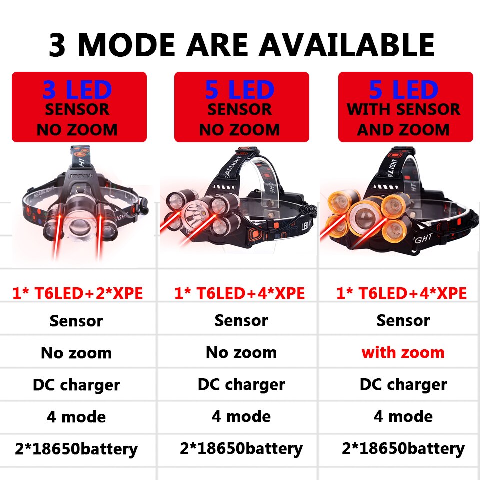 TS13 Led Sensor Koplamp 8000 Lumen Koplamp Cree Xml 3/5 Led T6 Hoofd Lamp Zaklamp Zaklamp Licht Met 8650 Batterij lader