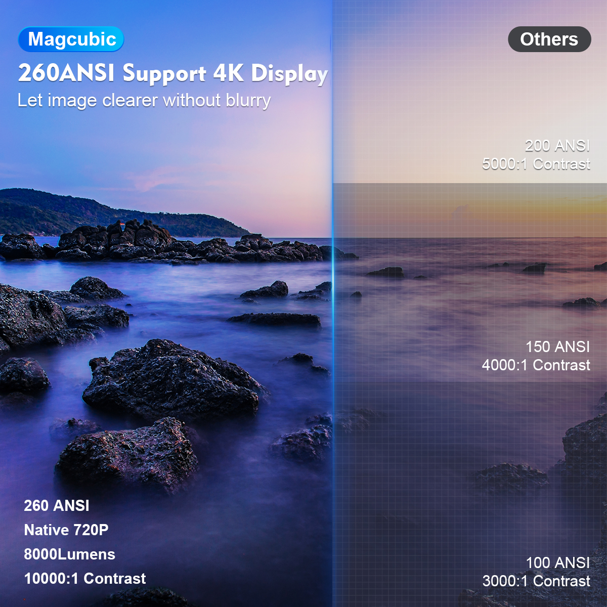 Magcubic Android 11 4K-projector WiFi6 HY300 Pro Allwinner H713 260ANSI BT5.0 1280 * 720P Dual wifi Home Theater Outdoor draagbaar