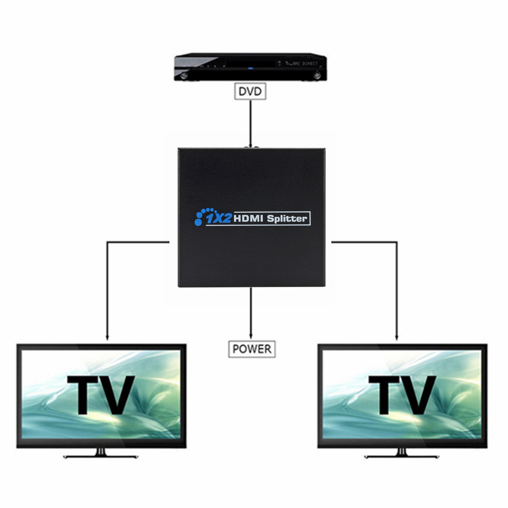 1080P HDMI Splitter 1 eingang 2 ausgang voll HD 1080p Video HDMI Splitter Umschalter 1X2 Teilt 1 in 2 heraus Für HDTV DVD