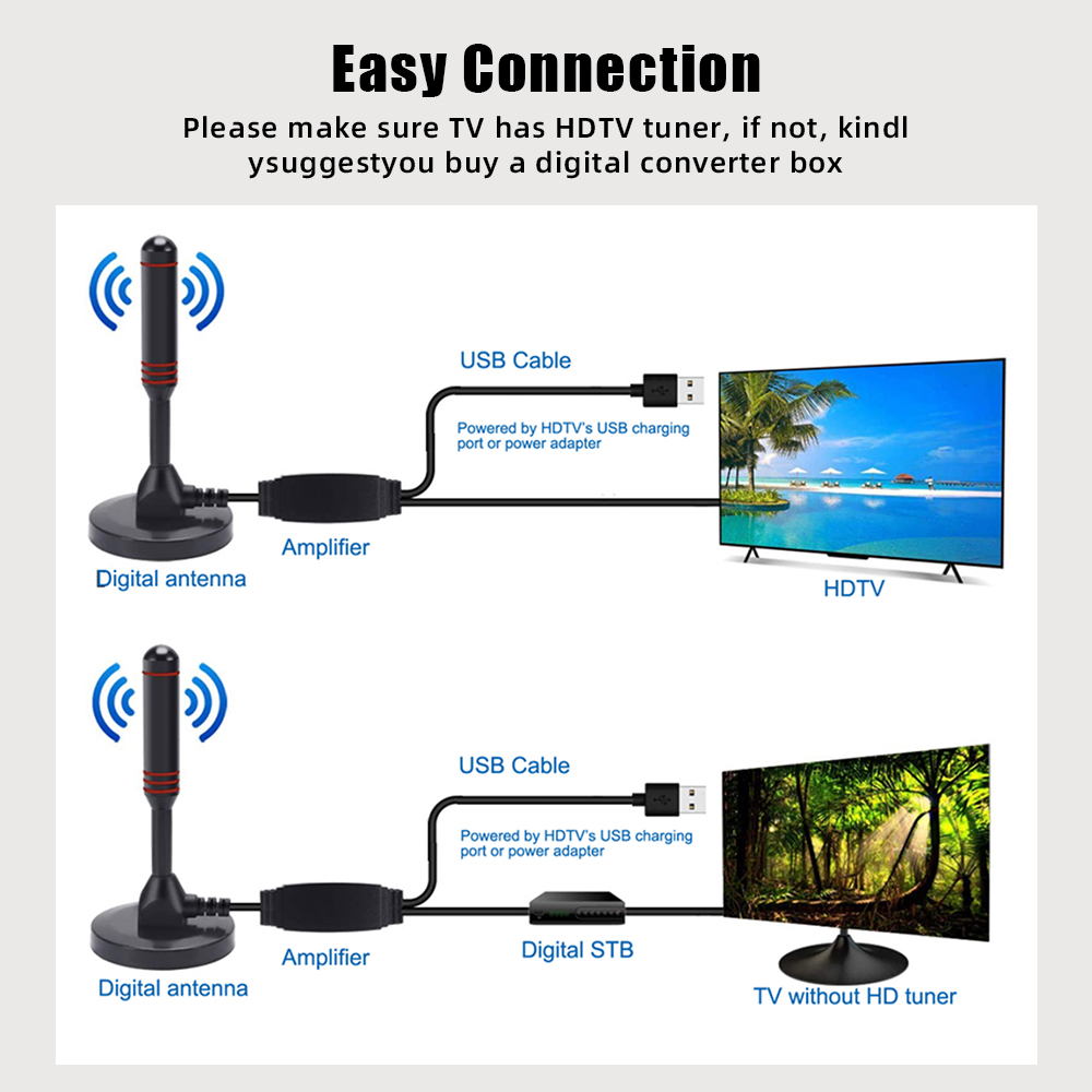 Super signal Hd Digital Indoor Amplified Tv Signal Receiver Antenna 200 Miles UltraHdtvWithAmplifier