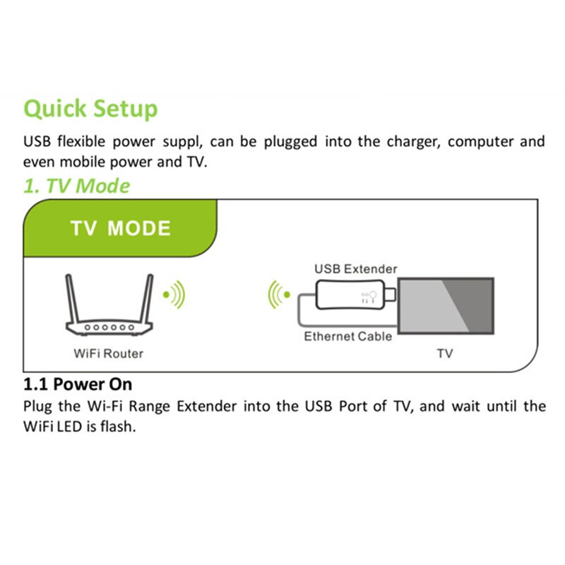 Universal Wifi Signal Extender Wireless TV 300MbpsRJ-45 Wi-fi Signal Enhancer WPS Repeater AP Mode for Samsung LG Sony TV