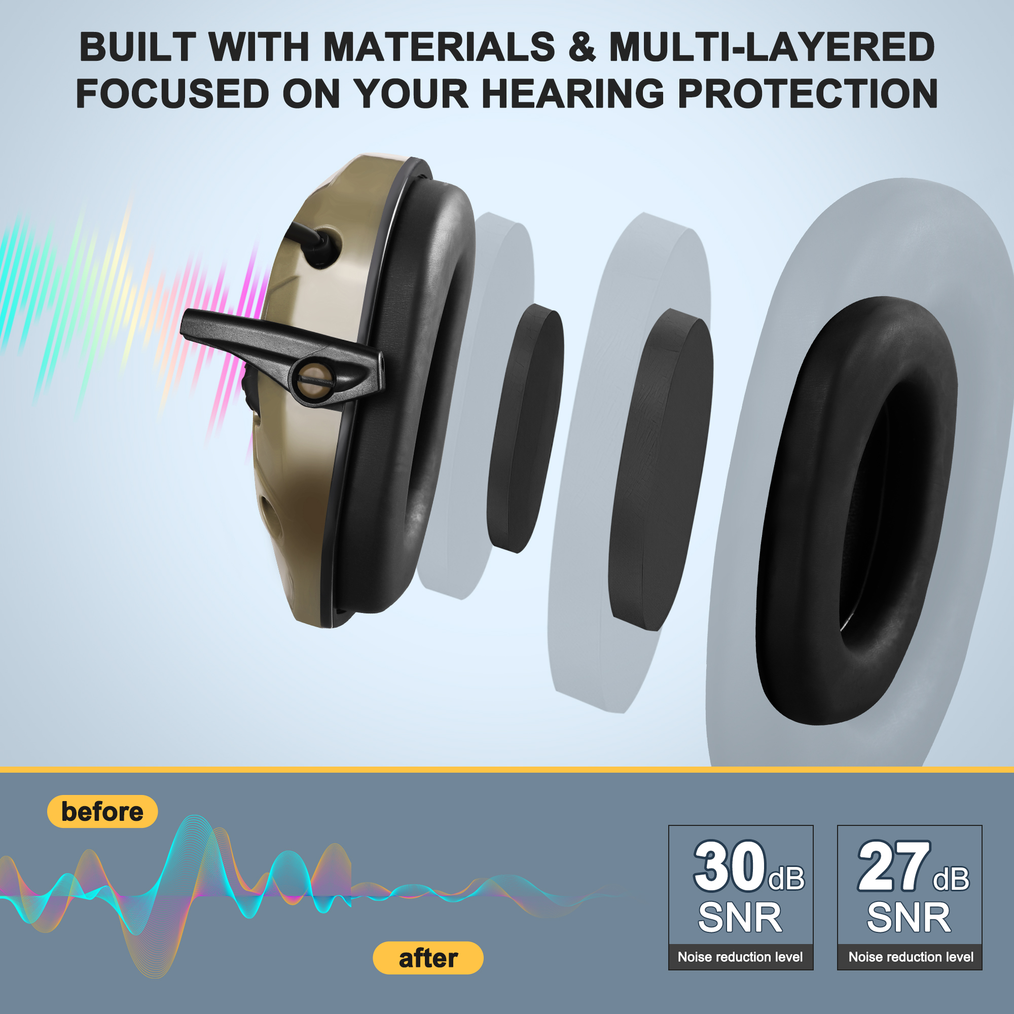 2025 Elektronische Schieten Oorbeschermer Anti-geluid Hoofdtelefoon Geluidsversterking Gehoorbescherming Headset Opvouwbaar met case