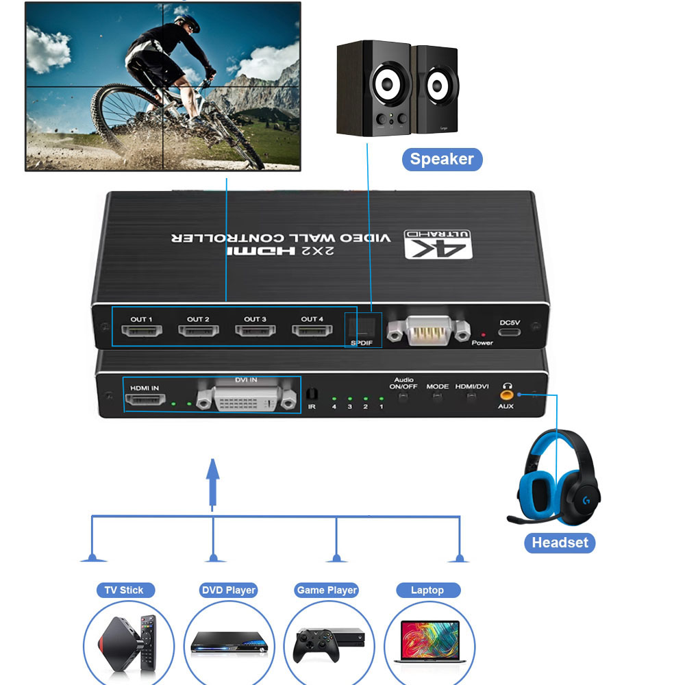 4K HD-MI Videomuurcontroller 2x2 HD-MI DVI Videomuurprocessor 1X2 1X4 1X3 2X1 3x1 4X1 multi-videoschermprocessor splicer