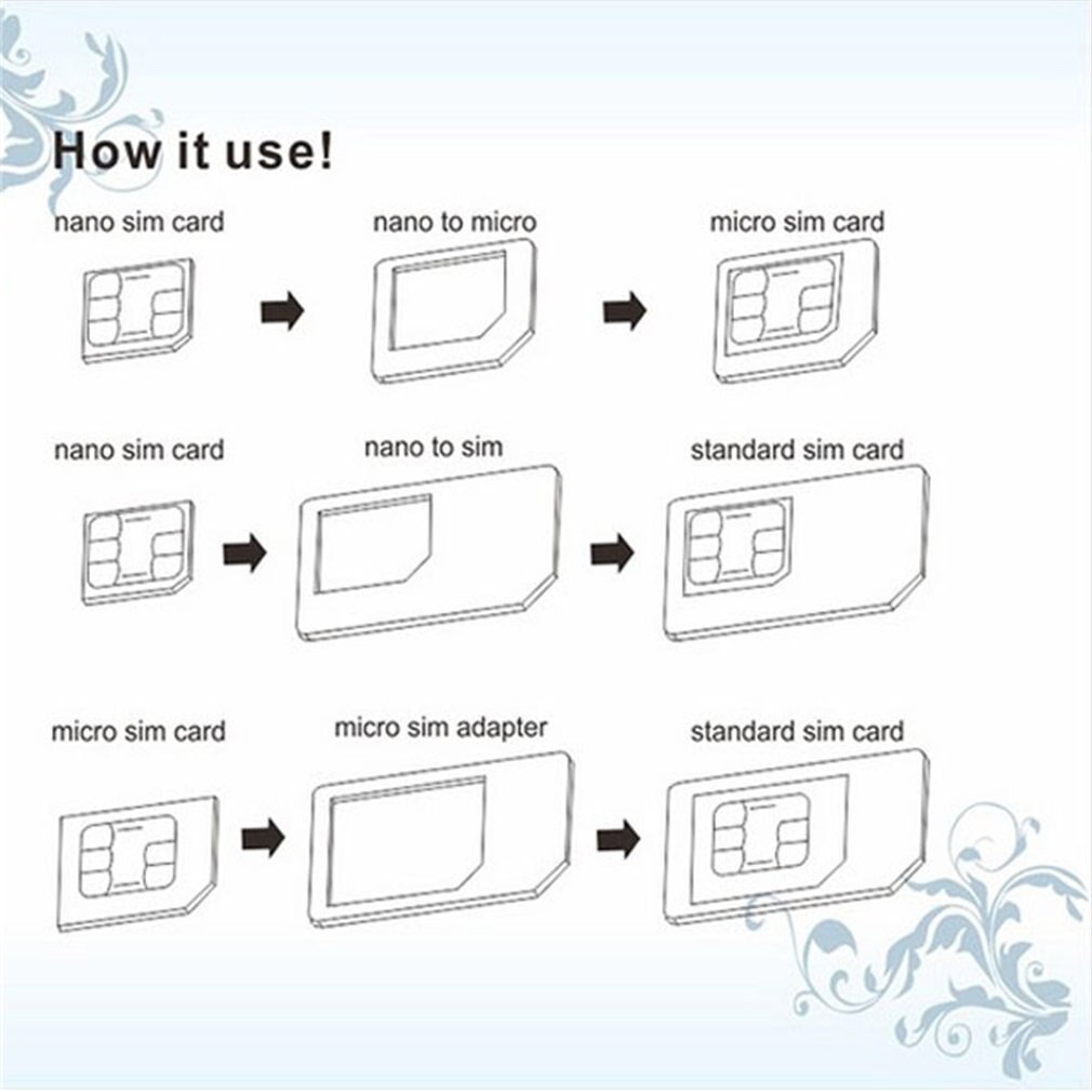 4 in 1 SIM Card Adapter Kit For iPhone 4/5 for iPad for HTC One X for Sumsung Galaxy S3