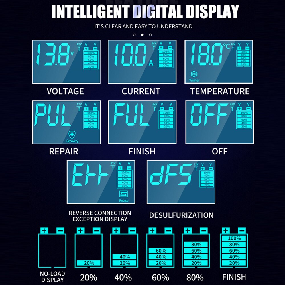 Chargeur de réparation d'impulsions de voiture 12V/5A 24V/10A, avec écran LCD, pour batterie de moto, automatique, intelligent, en 7 étapes, rapide
