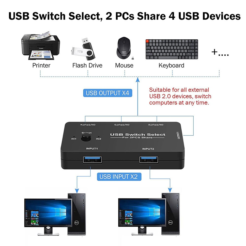 USB KVM Switch USB 2.0 Switcher KVM Switch for Windows 10 PC Keyboard Mouse Printer 2 PCs Sharing 4 Devices USB Switch