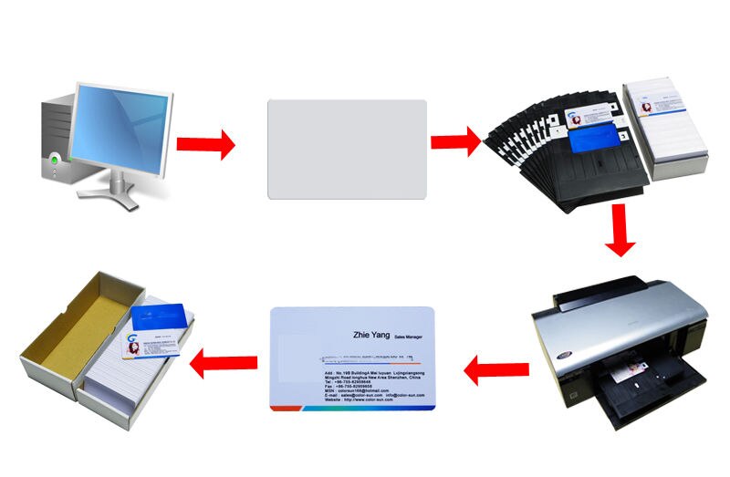 Plateau de carte d'identité jet d'encre PVC pour EPSON R280, Artisan 50, RX595, R260, R330, T50, R380 ETC.