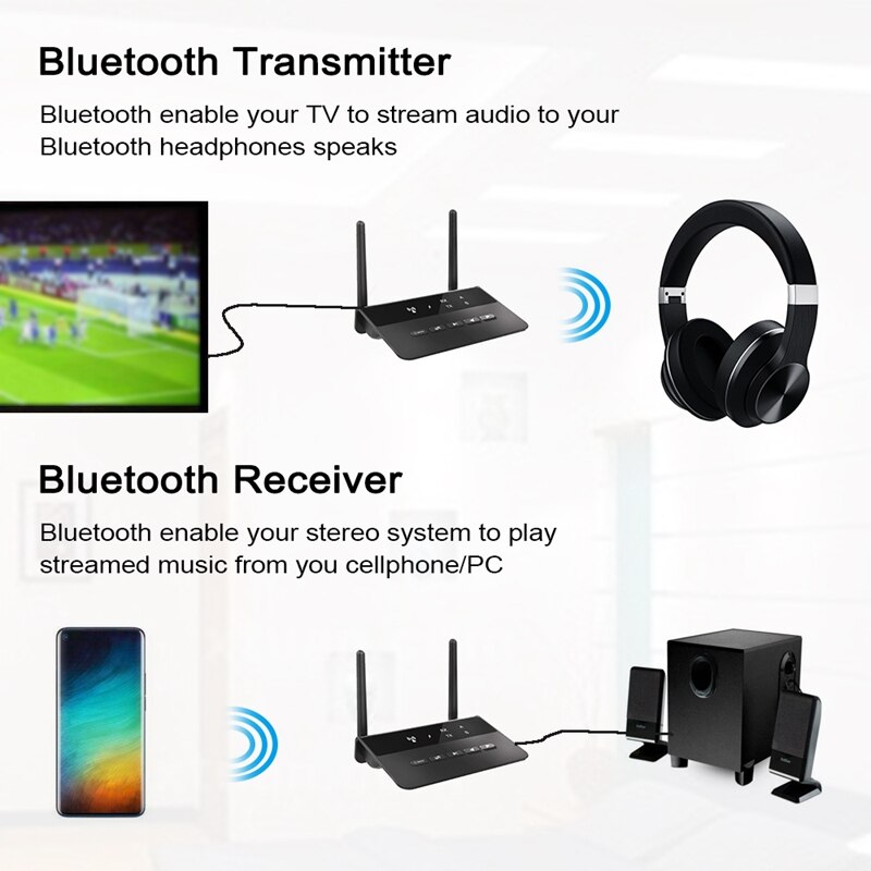 Bluetooth Trasmettitore Ricevitore 2 in 1 Bluetooth 5.0 Adattatore con Doppia antenna per la TV Altoparlante Del Telefono tavoletta PC