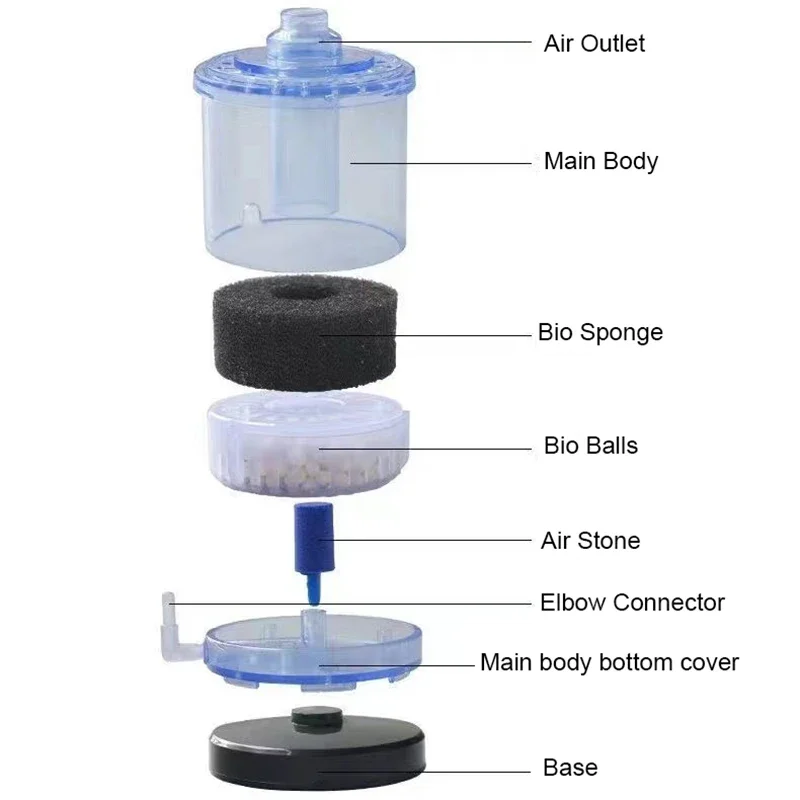 Aquarium Filter Aquarium Garnalen Vijver Luchtpomp Biochemische Spons Filter Bio Spons Filter Aquarium Filtratie Accessoires