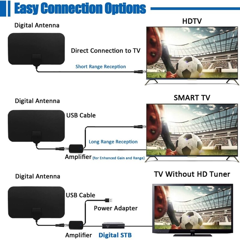 Antena de tv interna de alta potência, antena tnt com amplificador de sinal, 120 milhas h d tv, 1080p h d 4k vhf uhf fm