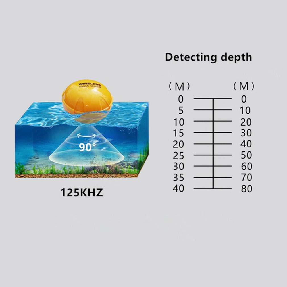 Portable 36M/118ft Fish Finder Depth Wireless Remote Sonar Sensor Sea Lake Fish Detector Echo Sounder