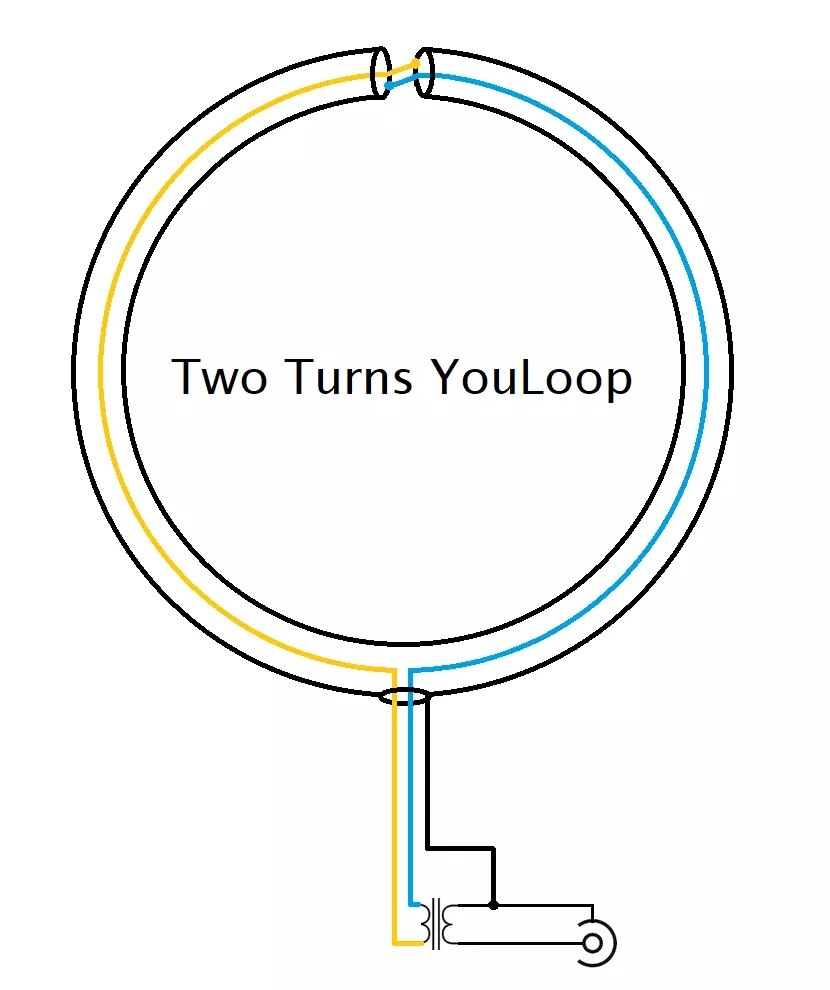 Latest verison YouLoop Magnetic Antenna Portable Passive Magnetic Loop Antenna for HF and VHF