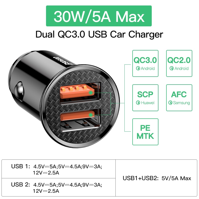 Baseus USB Car Charger Quick Charge 4.0 3.0 QC4.0 QC3.0 QC SCP 5A Type C PD Fast Car USB Charger For iPhone Xiaomi Mobile Phone