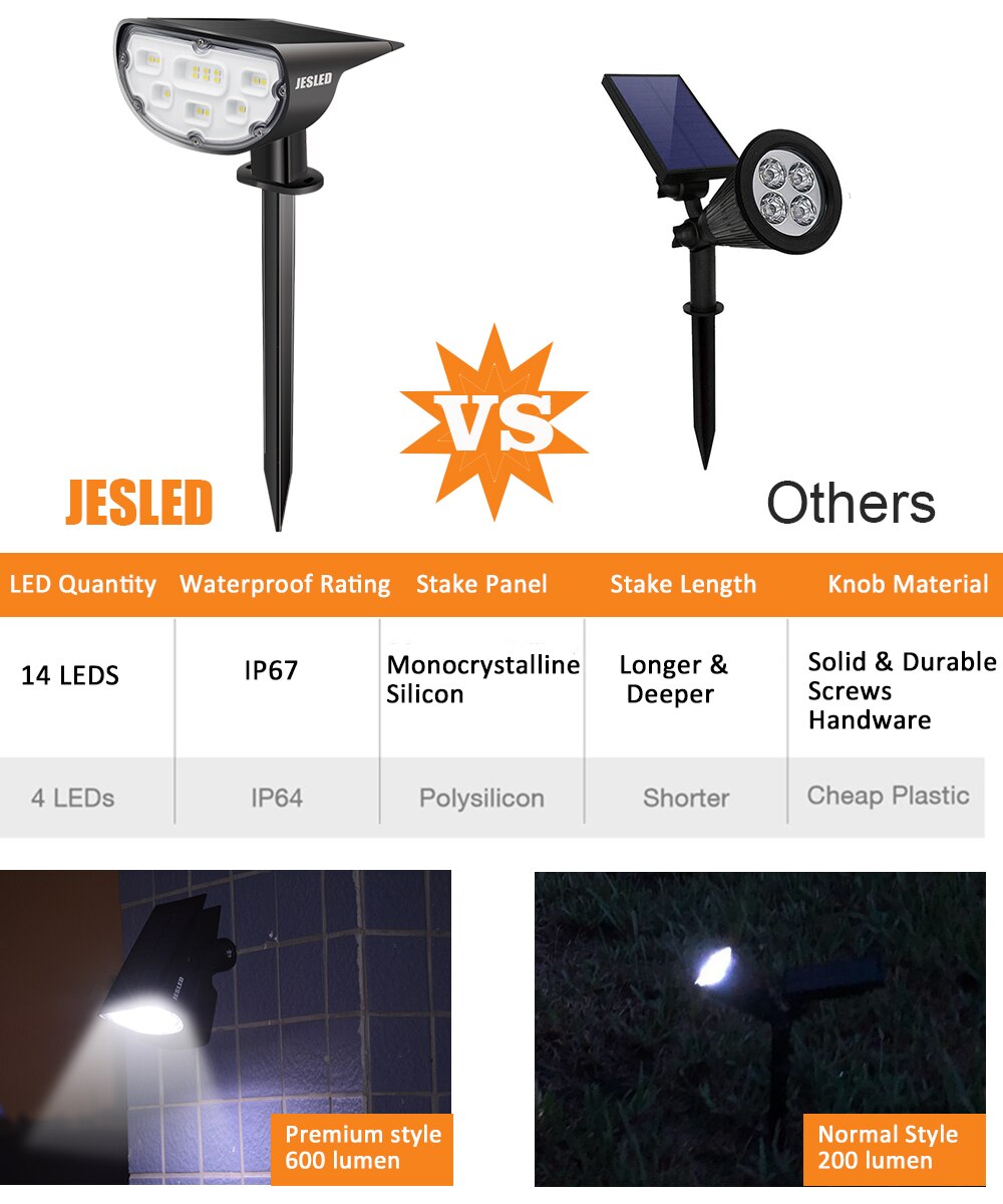Solar Led Light Outdoor Solar Lamp Waterproof IP67 lampara Solar Landscape Spot Lights Patio Street Garden Decorative Lighting