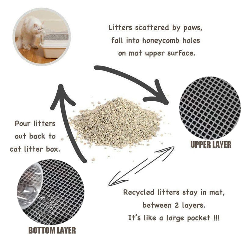 Double-Layer Cat Litter Mat