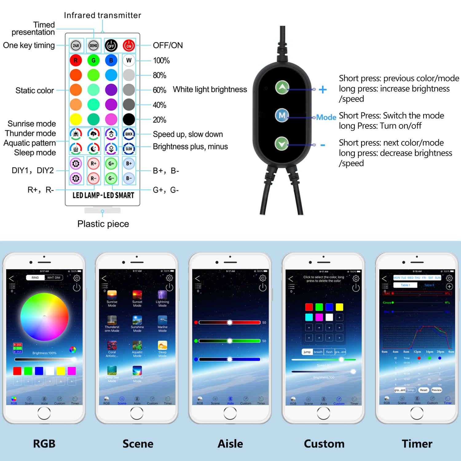 Aquariumlicht - Full Spectrum Aquarium Verlichting | Auto On Off Fish