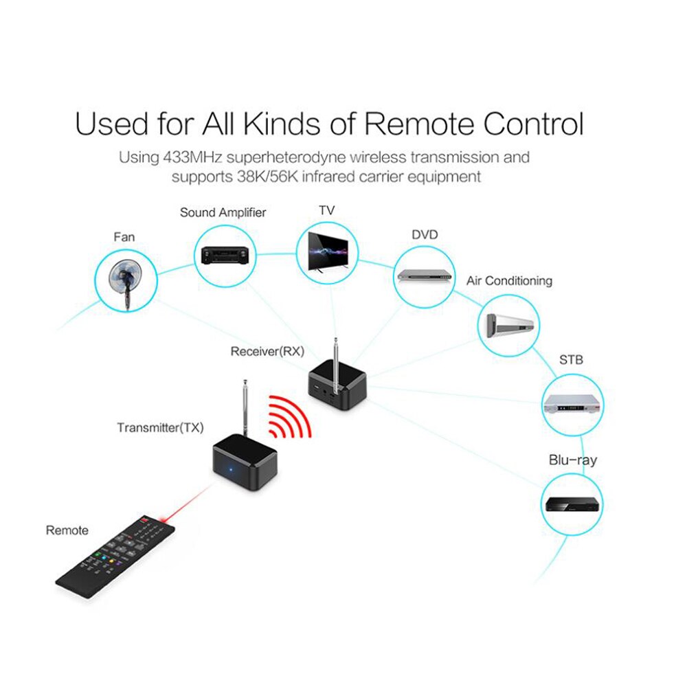 In Stock 1Pair 433Mhz Wireless Infrared IR Remote Control Extender Signal Repeater HDMI Transmitter Receiver Kit Blaster Emitter