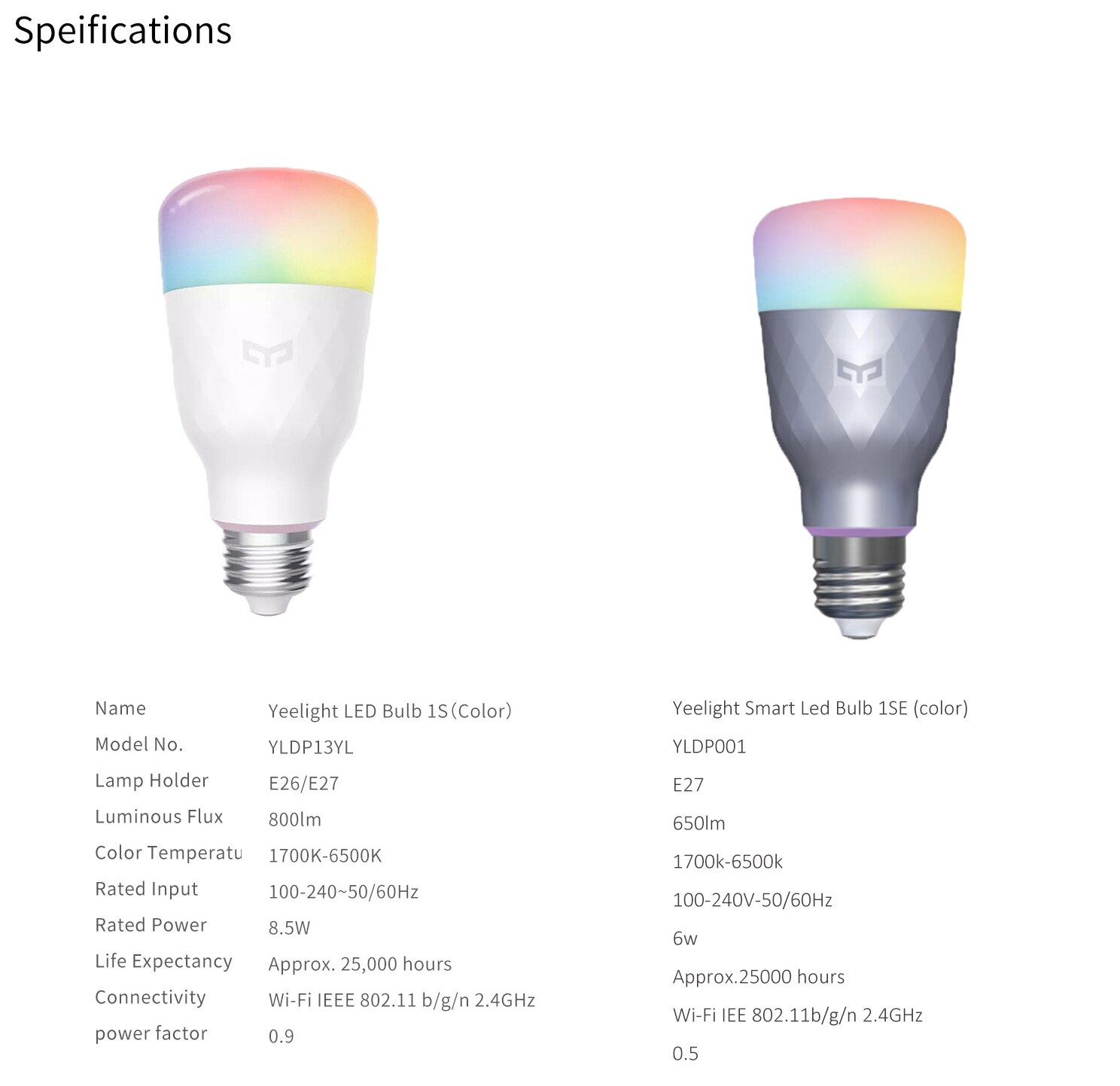 Yeelight Led Slimme Lamp 1S/1SE Rgb Kleurrijke Lamp AC100V-240V E27 Wifi Remote Voice Control Voor Xiaomi En google Assistent
