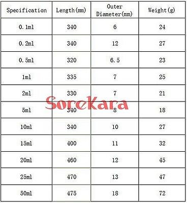 50ml Glass burette Measuring Pipette With coding gand Ring Graduated Dropper