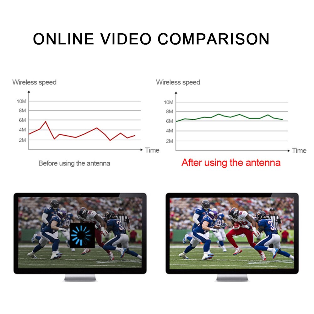 External antenna Outdoor 4G LTE barrel antenna 12dBi with 5m double slider CRC9/TS9/SMA connector for 3G 4G router modem