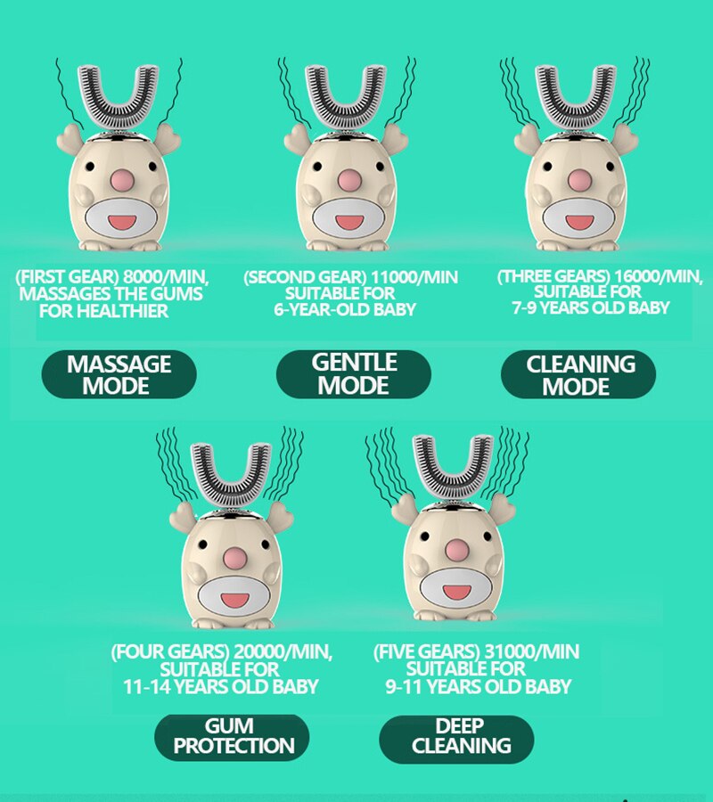 Smart 360 Degrees XaoMi U Electric Toothbrush Kids Silicon Automatic Ultrasonic Teeth Tooth Brush Cartoon Pattern Children