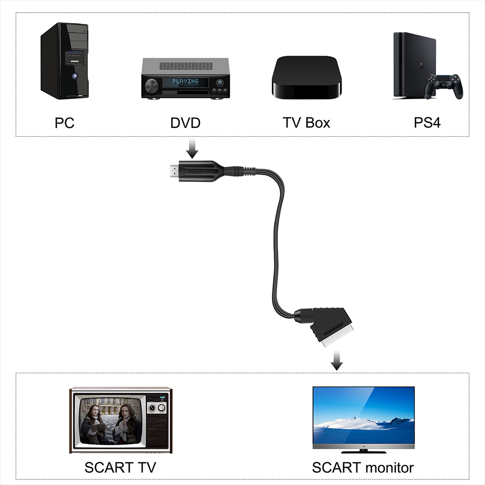 HDMI-kompatibel zu SCART Kabel Konverter HDMI in Scart Out Video Audio Konverter Adapter für HDTV DVD