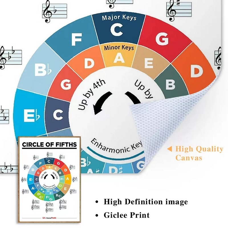 Notes de touche d'éducation musicale, tableau d'écailles de guitare, cercle d'accords de guitare, affiche musicale, peinture sur toile d'art mural, décoration de la maison